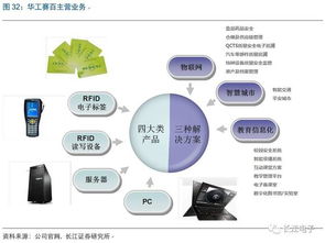 华工科技 激光雕刻智造赋能，铸就物联时代新航母