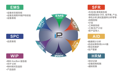 珠海MES系统盈致科技INsight-MES软件 赋能中国制造，智能科技新引擎